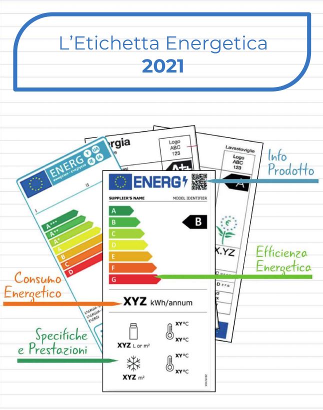 nuove etichette energetiche elettrodomestici dal 1 marzo 2021