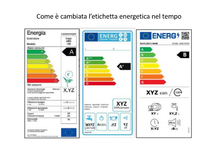 nuove etichette energetiche elettrodomestici dal 1 marzo 2021